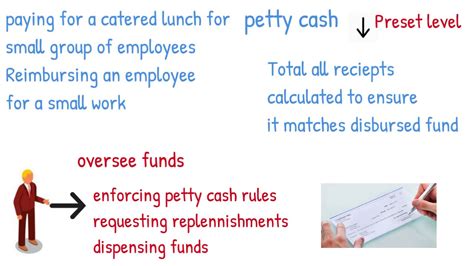 A cash advance isn't like using your debit card to get cash. Petty Cash - YouTube