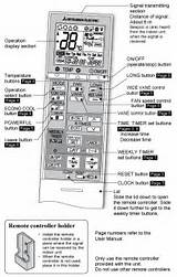 Fujitsu Aircon Manual Pictures