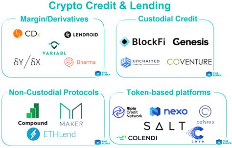 Crypto news is the news aggregator about cryptocurrency, ico, mining and blockchain. Block by Block: Crypto Lending