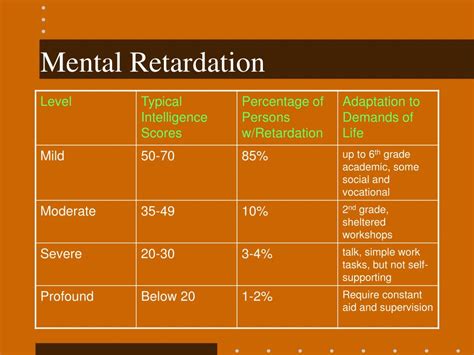 Ppt Intelligence Powerpoint Presentation Free Download Id3092037