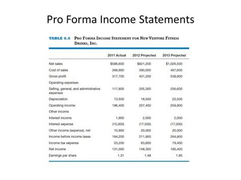 Pro Forma Financial Statements Fundsnet