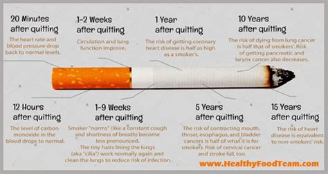 trying to quit smoking ensure life