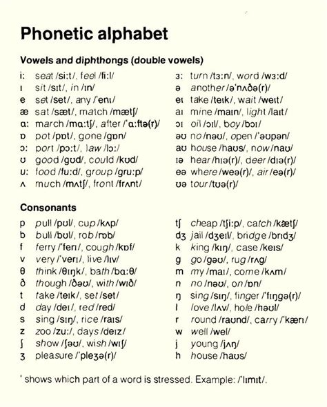 Phonetic English Alphabet Phonetics English English Phonics Learn