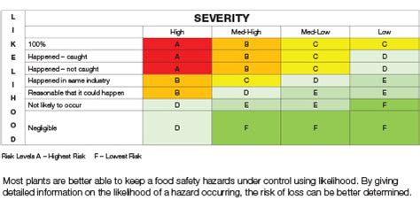 size   fit   food safety quality assurance food safety