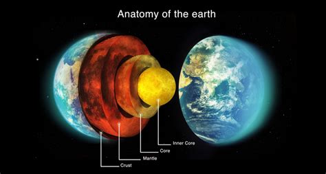 Explainer Earth — Layer By Layer Science News For Students