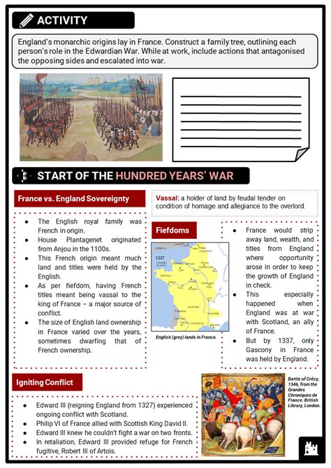 The Hundred Years War Ks3 Teaching Resources Lessons Activities