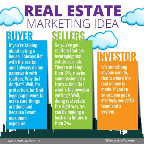 Real Estate Marketing Ideas Reitv Real Estate Marketing Getting