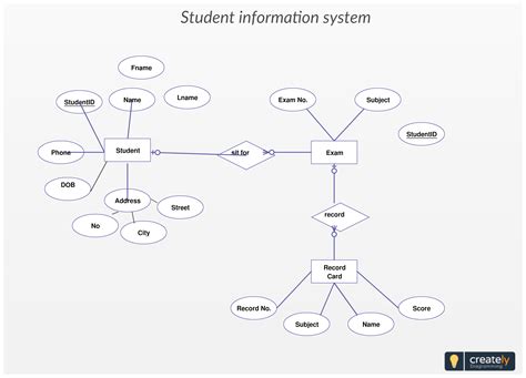 Babe Information System Er Diagram Babe Project Guidance Riset