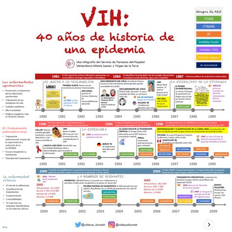 Sefh Infografias