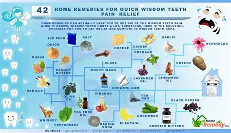 Hold an ice pack on the area near where your wisdom teeth were, or wrap ice in a soft cloth and hold them to your face. 42 Home Remedies for Quick Wisdom Teeth Pain Relief - Home ...