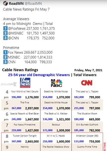 Common Cents Blog Cable Tv Ratings Cnn Drops Off A Cliff