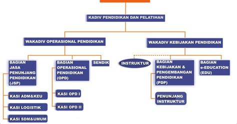 Struktur Organisasi Pt Bank Rakyat Indonesia Berbagi Struktur Porn