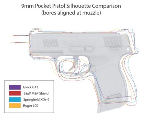 Introducing The Sig Sauer P365 Soldier Systems Daily