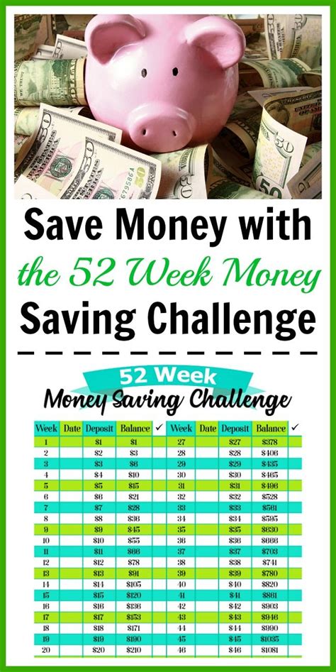 52 Week Money Saving Challenge Savings Challenge Money Saving Tips