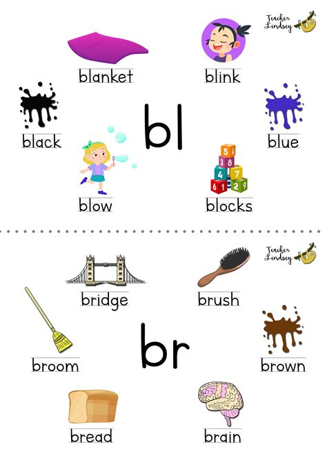 Poster Containing Images And Text For Consonant Cluster Bl And Br Words