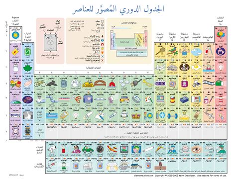 يضم الجدول الدوري للعناصر 118 عنصرًا تم اكتشافهم حتى الآن. إنفوجرافيك : الجدول الدوري المصوّر للعناصر