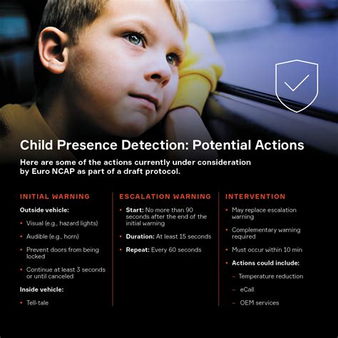 Immunoassays use antibodies to detect the presence of specific drugs and/or their metabolites. Not All Child Presence Detection Is Created Equal