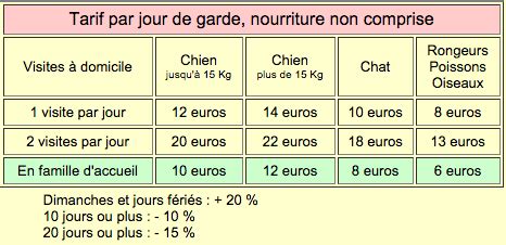 Ces tarifs sont donnés à titre purement indicatif et ne doivent pas être considérés comme une règle. Pet-sitter, ou comment gagner de l'argent en gardant des ...