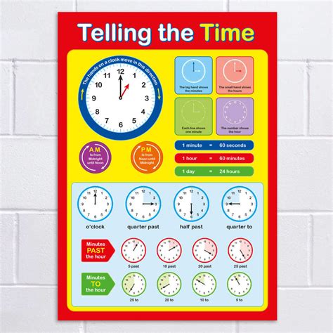 Telling The Time Poster A Detailed Resource For School Classrooms
