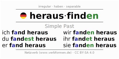 Imperfect German Herausfinden All Forms Of Verb Rules Examples