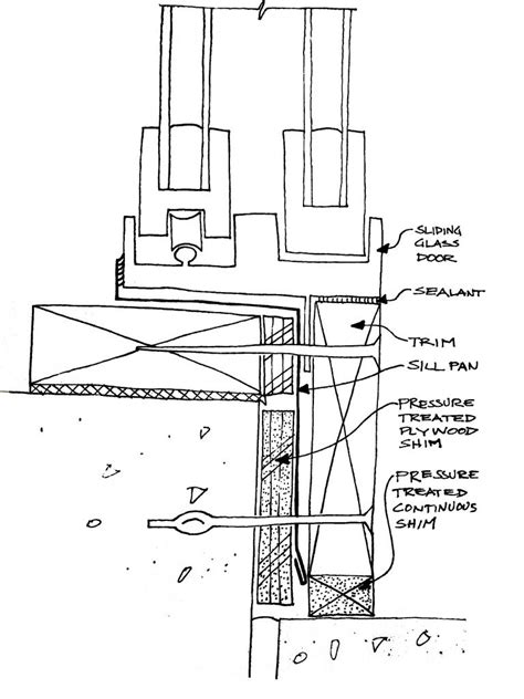 Here's a link to the router bit. Sliding glass door sill retrofit at concrete clad with ...