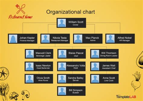 32 Organizational Chart Templates Word Excel Powerpoint Psd