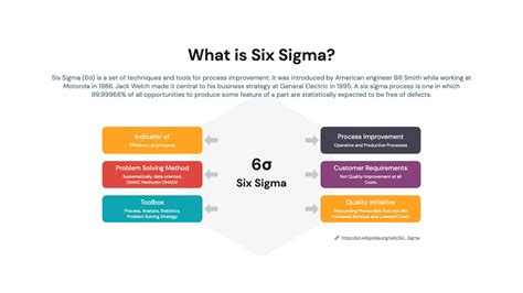 Lean Six Sigma Ppt Template Imagesee