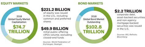 Fixed Income Basics Understanding Bond Investment Terms Whatcard
