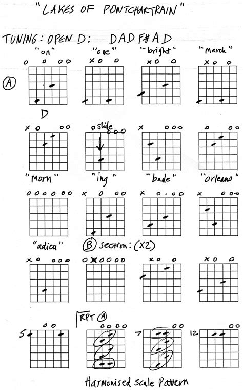 Steel Guitar Chord Chart Sheet And Chords Collection