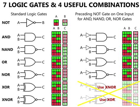 Circuit Gates Diagram