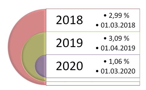 Besoldungstabellen 2021 für Bund und Länder, Besoldung