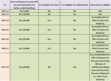 What are the documents needed for kwsp so they can transaction to my alliance account. PPF-Loan and Withdrawal