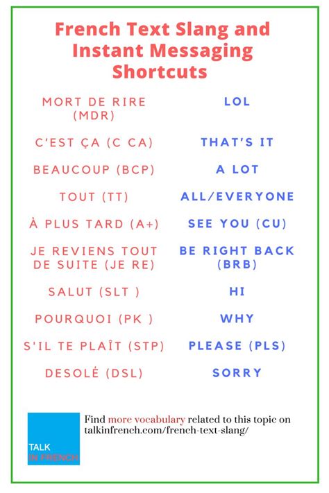 61 French Text Slang And Instant Messaging Shortcuts Basic French