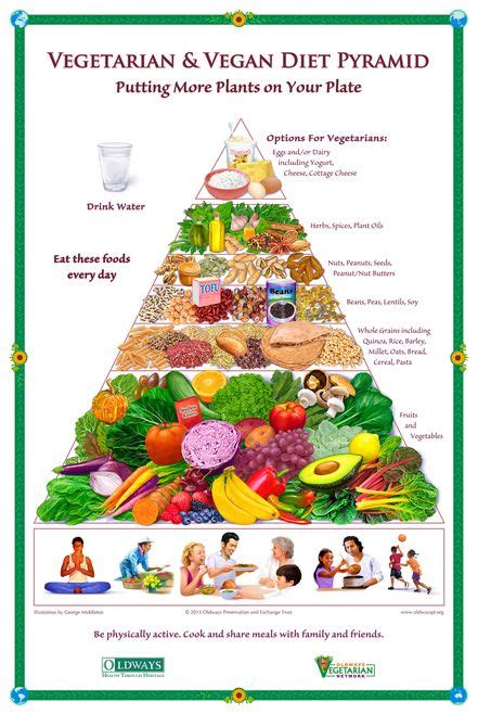 @ldways health through heritage drink water eat these foods every day illustration by george middleton options for vegetarians: Vegetarian & Vegan Diet Pyramid Poster | Vegan food ...