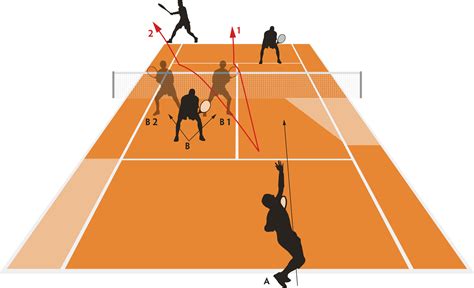 string methode tief tennis schlagarten löschen im detail einheit