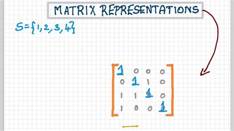 Discrete Mathematics Matrix Representation Of A Relation Youtube