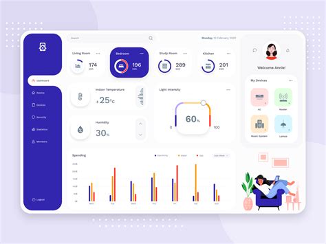 When you have goals, it's a helpful way of staying on track, maintaining focus and building a career. Smart Home Dashboard Design by CMARIX TechnoLabs on Dribbble