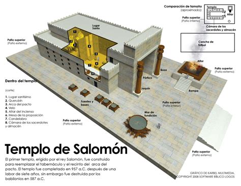 Ilustraciones Templo De Salomon Templo De Jerusalen Templo