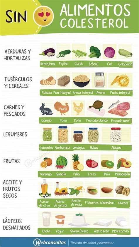 Alimentos Sin Colesterol Foods To Reduce Cholesterol Diet And Nutrition Health And Nutrition