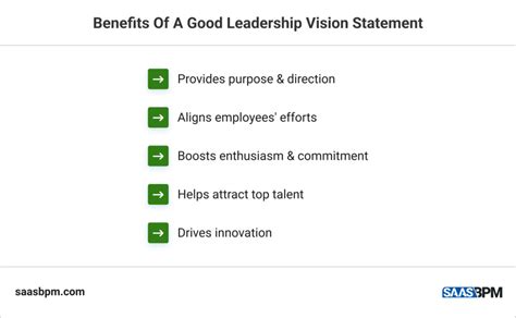 What Is A Leadership Vision Statement Saas Bpm