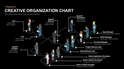 Creative Organization Chart Design Rebecca Brown