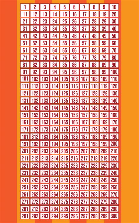 9 Best Images of Free Printable Number Chart 1 -100 - Kindergarten