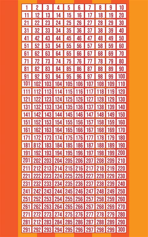 9 Best Images Of Free Printable Number Chart 1 100 Kindergarten