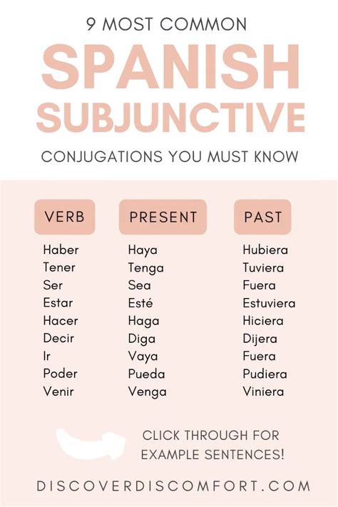 Spanish Subjunctive Explained Simply 3 Step Cheat Sheet Video Video