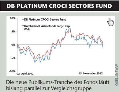 Guggenheim life and annuity is offering deutsche bank's croci sectors ii index and croci sectors ii usd 5.5% volatility control index as crediting options in. Die Favoriten der Top-Vermögensverwalter: DB Platinum ...