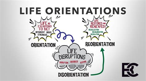 Life Orientation Cover Page Design