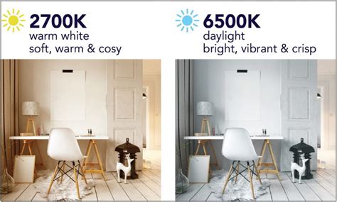 I need to replace (9) 6 recessed halogen lights in my fairly small kitchen and dining area. Switched On - Your Guide to Choosing the Right Light Bulb ...