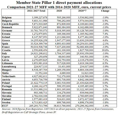 The mff will set the strategy, architecture, finances and instruments from 2021 onwards. Member State CAP allocations and progress on the MFF | CAP ...