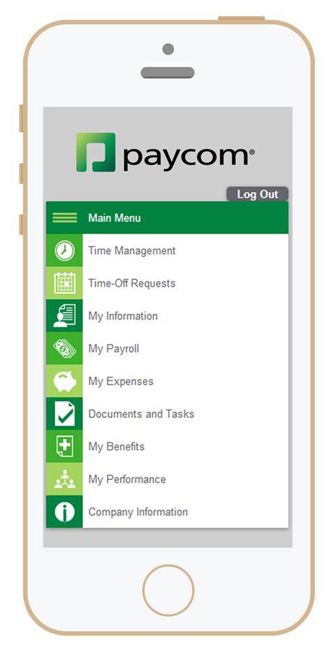 Paycom We Serve Your Employees