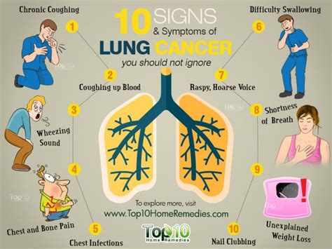 10 Signs And Symptoms Of Lung Cancer Top 10 Home Remedies